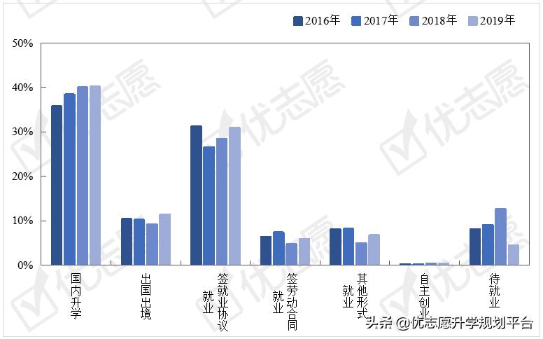 2023山东大学毕业生就业质量报告,2021山东大学升学质量报告