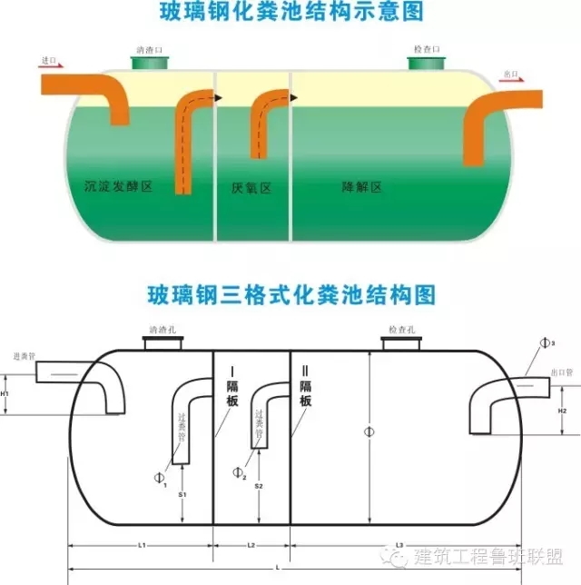 室外排水系统视频,室外排水几个部分组成
