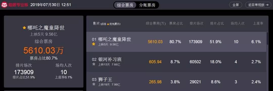 数据游戏排行榜,数据分析图表怎么做