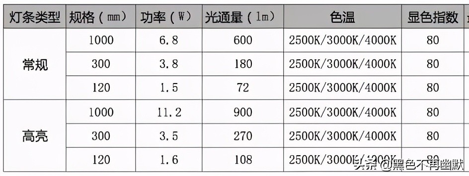 家用led灯带选择,灯带怎么样选