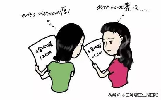 乳腺癌内分泌治疗导致子宫内膜厚,乳腺癌内分泌治疗后子宫内膜增厚