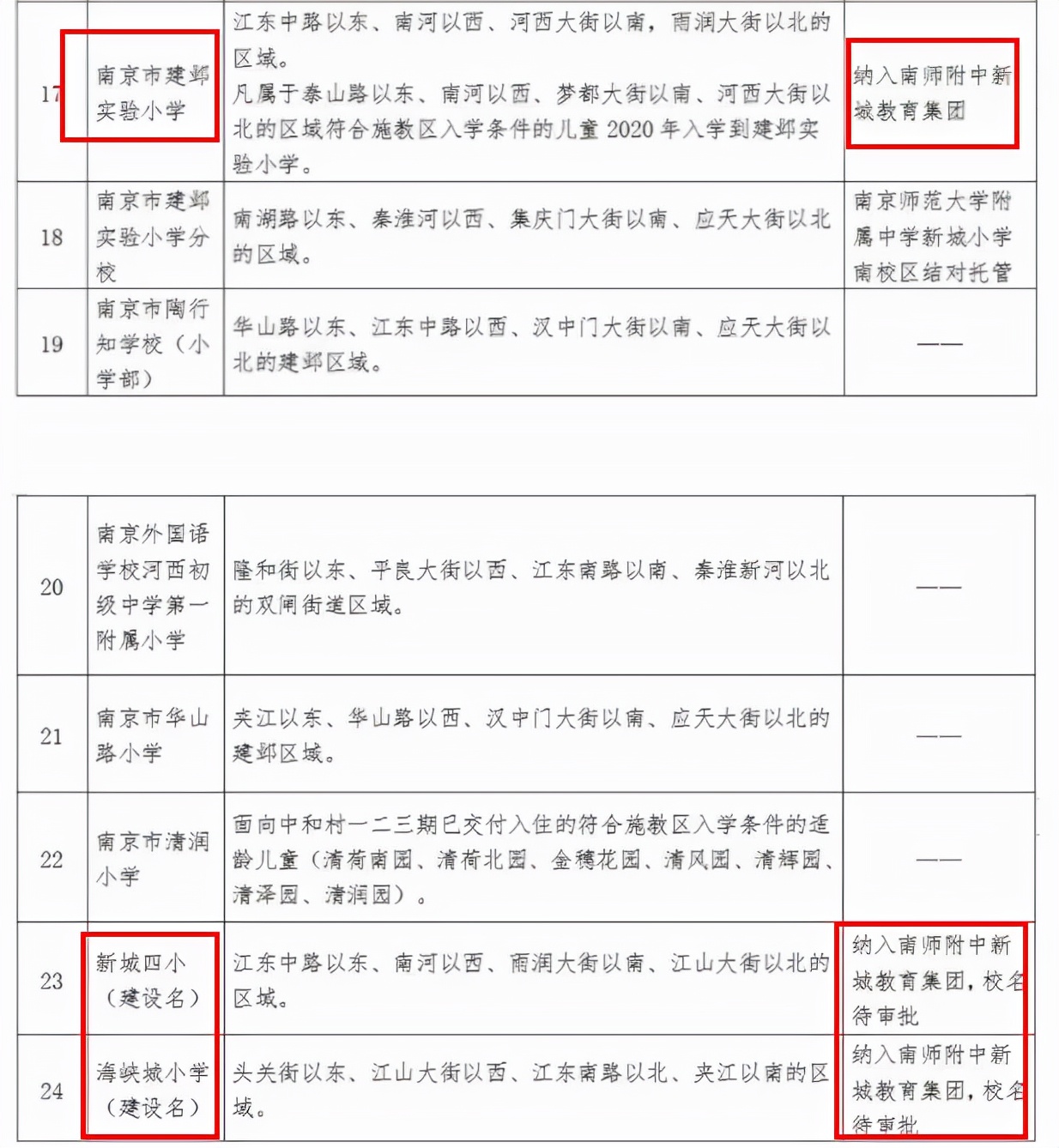 南京南师附中黄山路小学怎么样,南师大附属黄山路小学怎么样