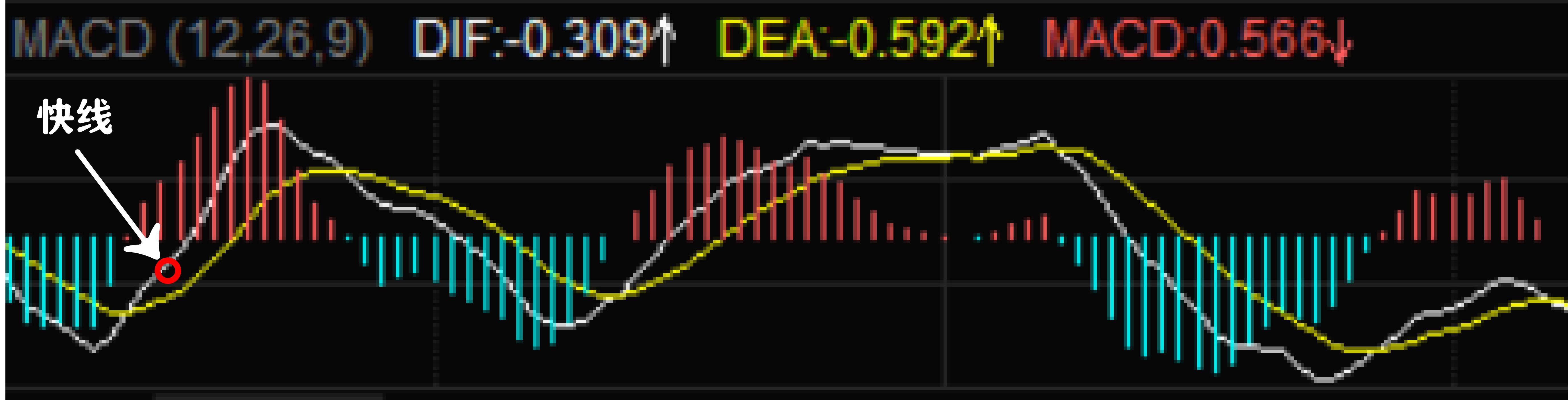 什么是macd图,什么是MACD指标