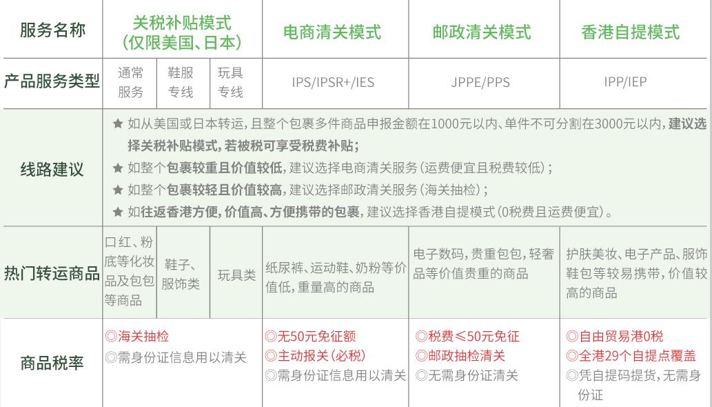 海淘哪个转运公司风险高,LV海淘用哪个转运公司最好