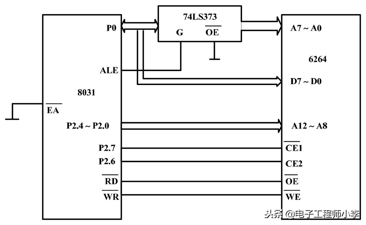 地址译码工作原理,存储器地址译码方式