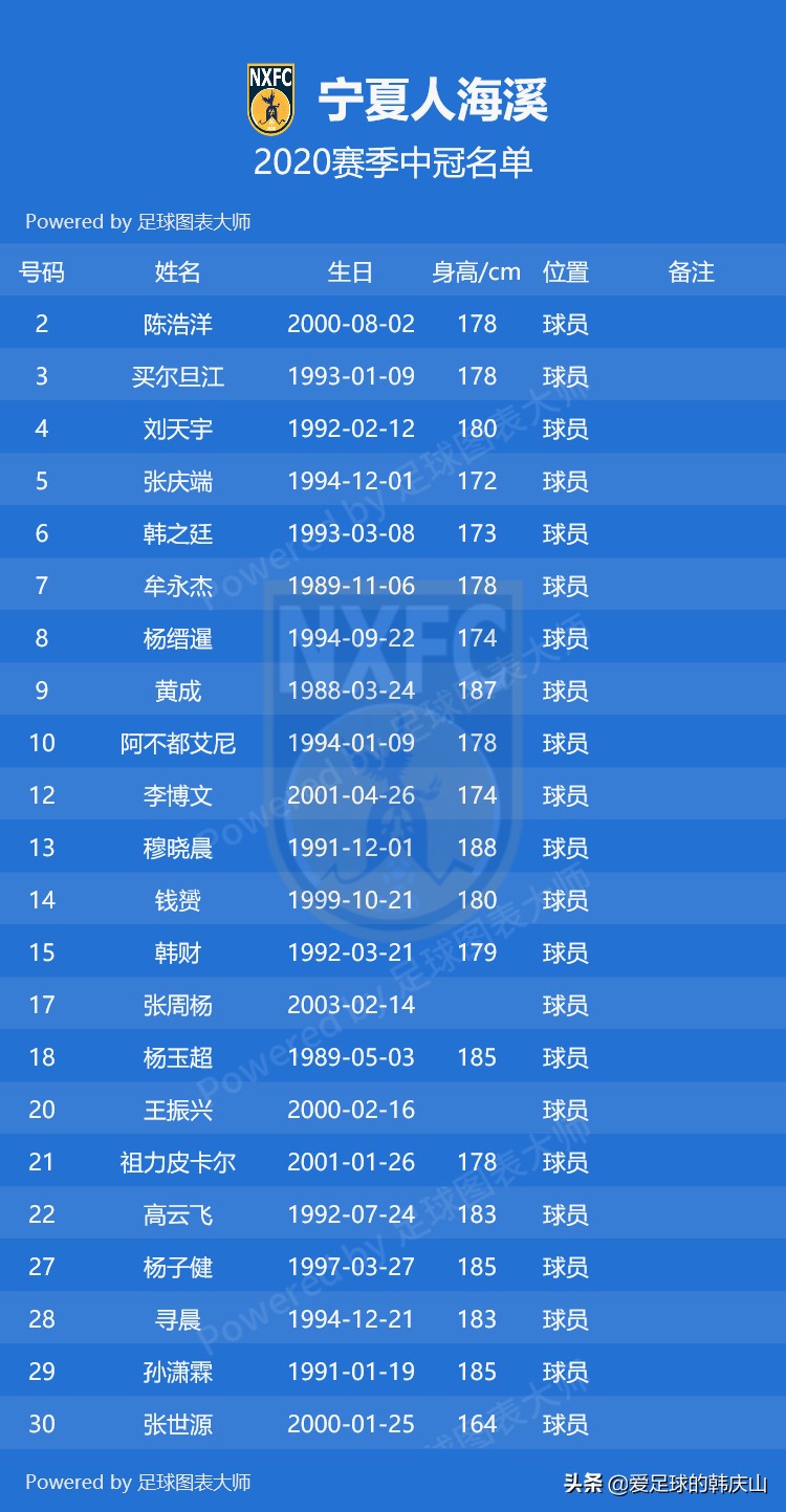 2020年中冠联赛排名,2020中冠联赛名单
