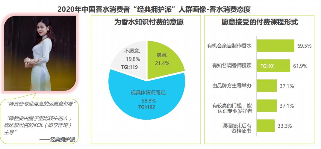香水消费者市场,香水女性消费市场数据分析