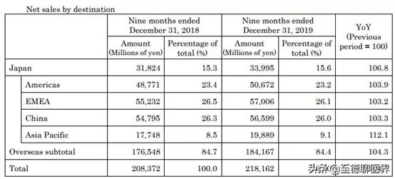鐤儏涔嬩笅鍏ㄧ悆缁忔祹鍙戝睍,鐤儏涔嬩笅涓夎冻榧庣珛涔嬪娍