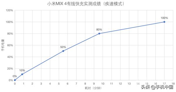 小米mix2s评测,小米mix4游戏评测
