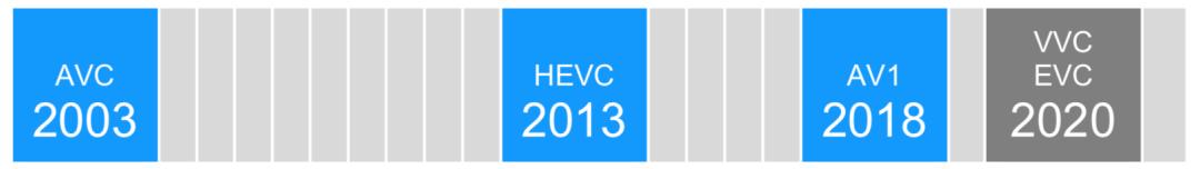 视频编解码器图片,视频编解码器上限