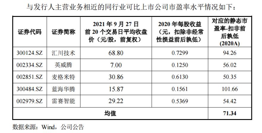 北交所新股申购资金需要打满吗,北交所首批新股价值
