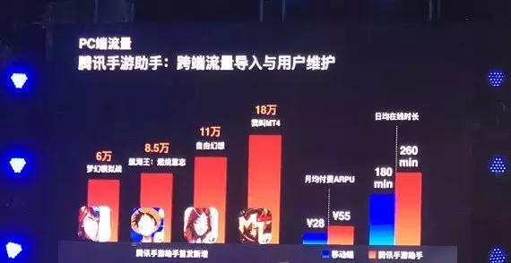 MAU达2.4亿，日分发达2.8亿，应用宝扛起“渠道升级”大旗