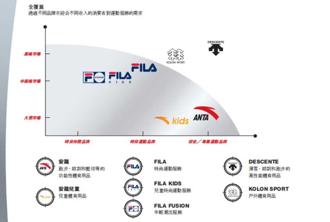 安踏市值跌了近两千万亿,2023安踏市值超过李宁了吗