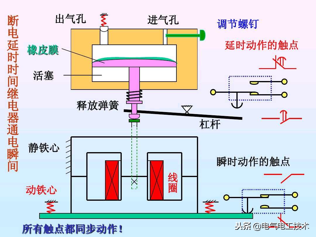 时间继电器精讲,时间继电器ppt