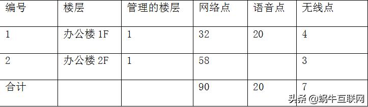 政务服务大厅系统集成建设方案,政务服务中心信息化建设方案