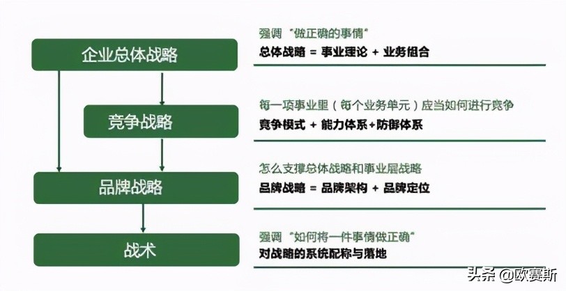 欧赛斯的产品怎么样,欧赛斯超级案例详解