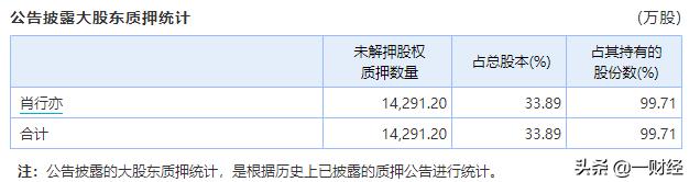 财务排雷最准的指标,最新财务选股指标