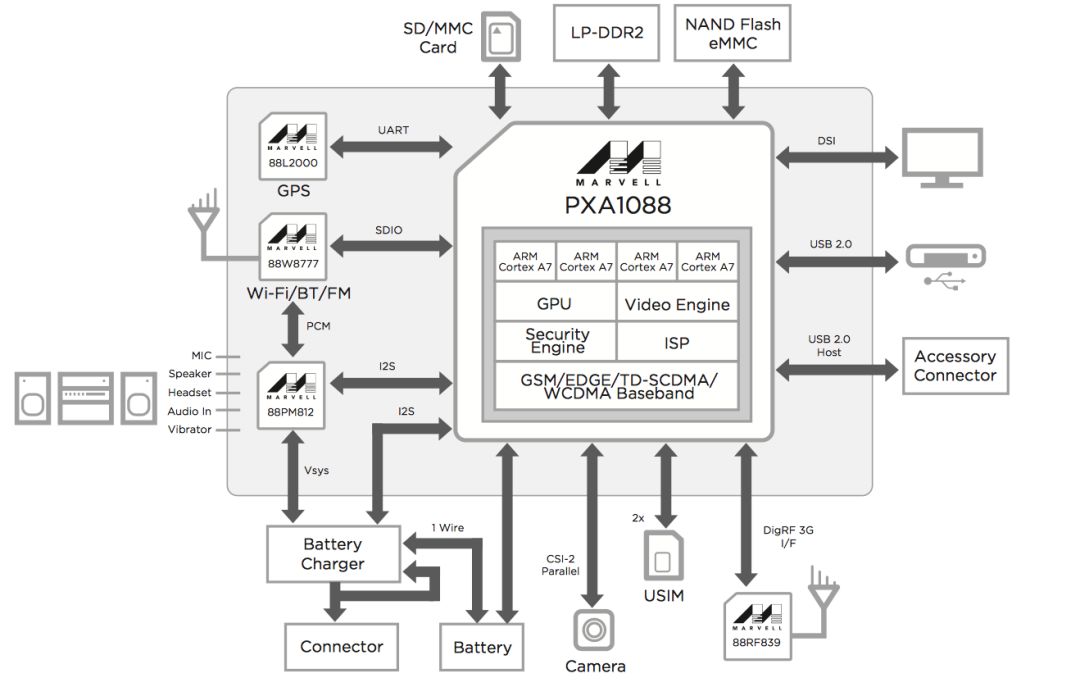高通哪年成立的,高通最强7系soc