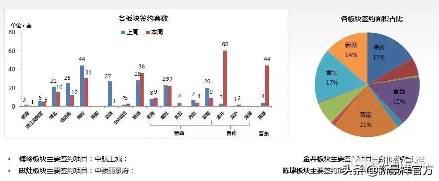 2024年晋江楼市最新行情,晋江市房地产行情查询