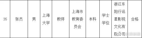 王一博程潇他们什么时候拍,王一博他们还在玩吃鸡吗