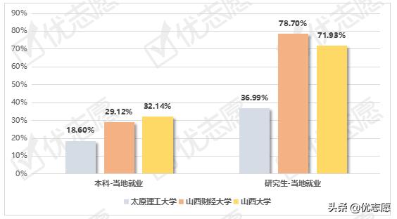 山西理工大学就业,太原理工大学电气本科生就业
