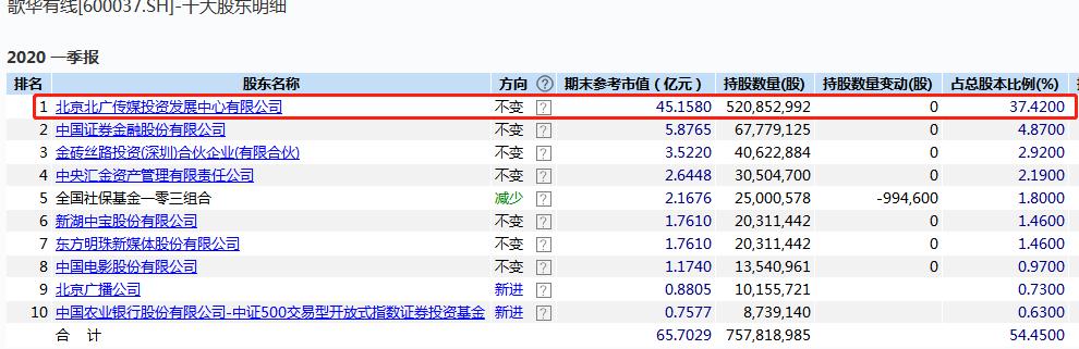 中国“国家队”要来了：概念股立马狂飙50亿！万亿级市场大战开启