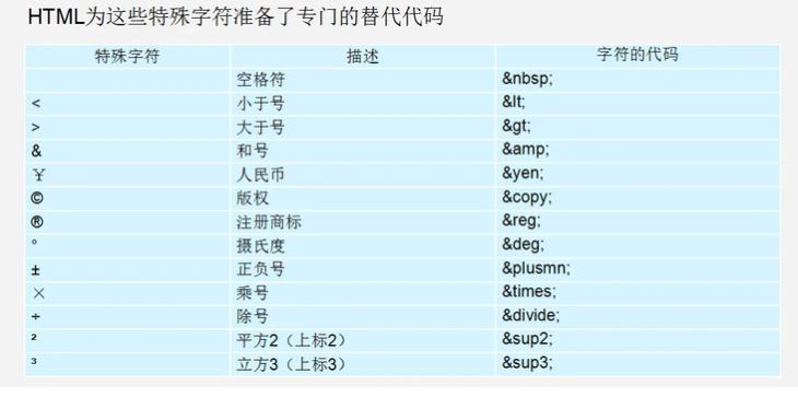 html前端布局实例,商城前端html模板