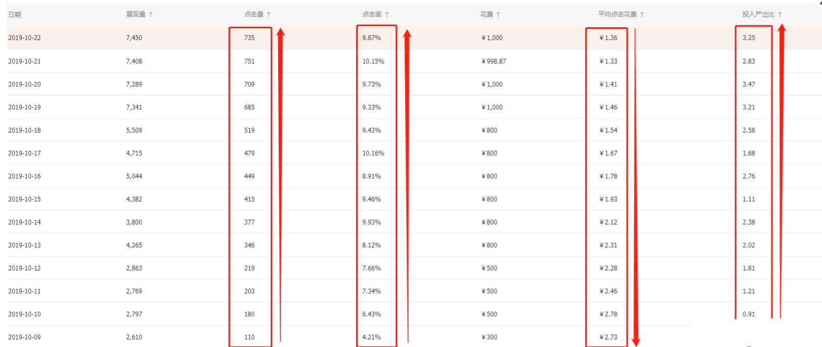 淘宝运营店铺总结范文,淘宝运营实战入门视频