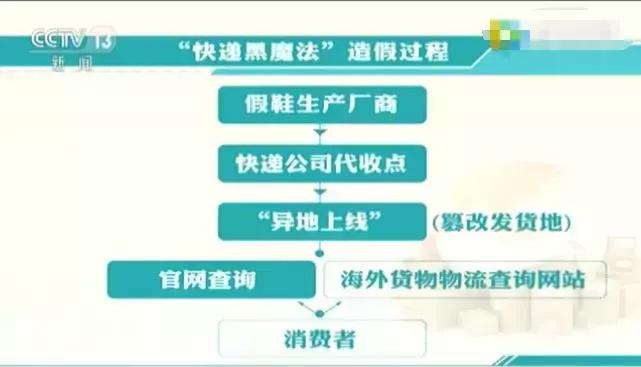 央视曝光的假货,央视曝光的假货最全名单来了