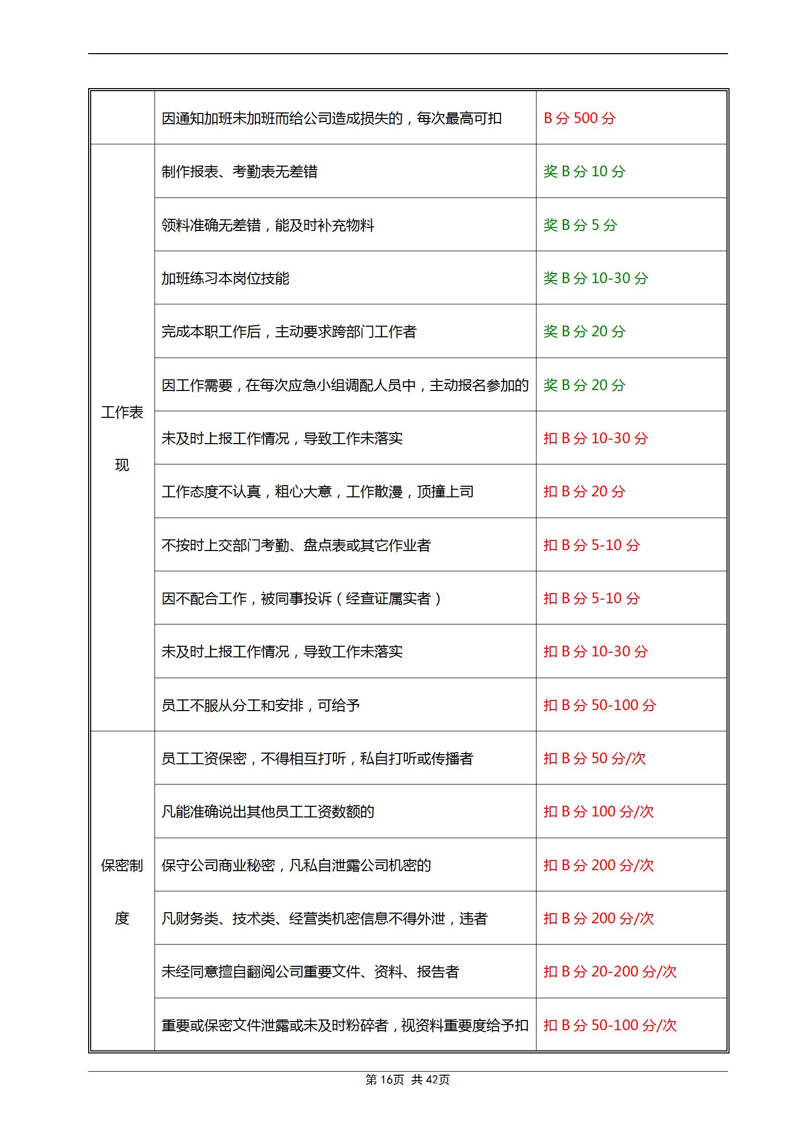 积分制管理办法大全,积分制管理考核计分标准