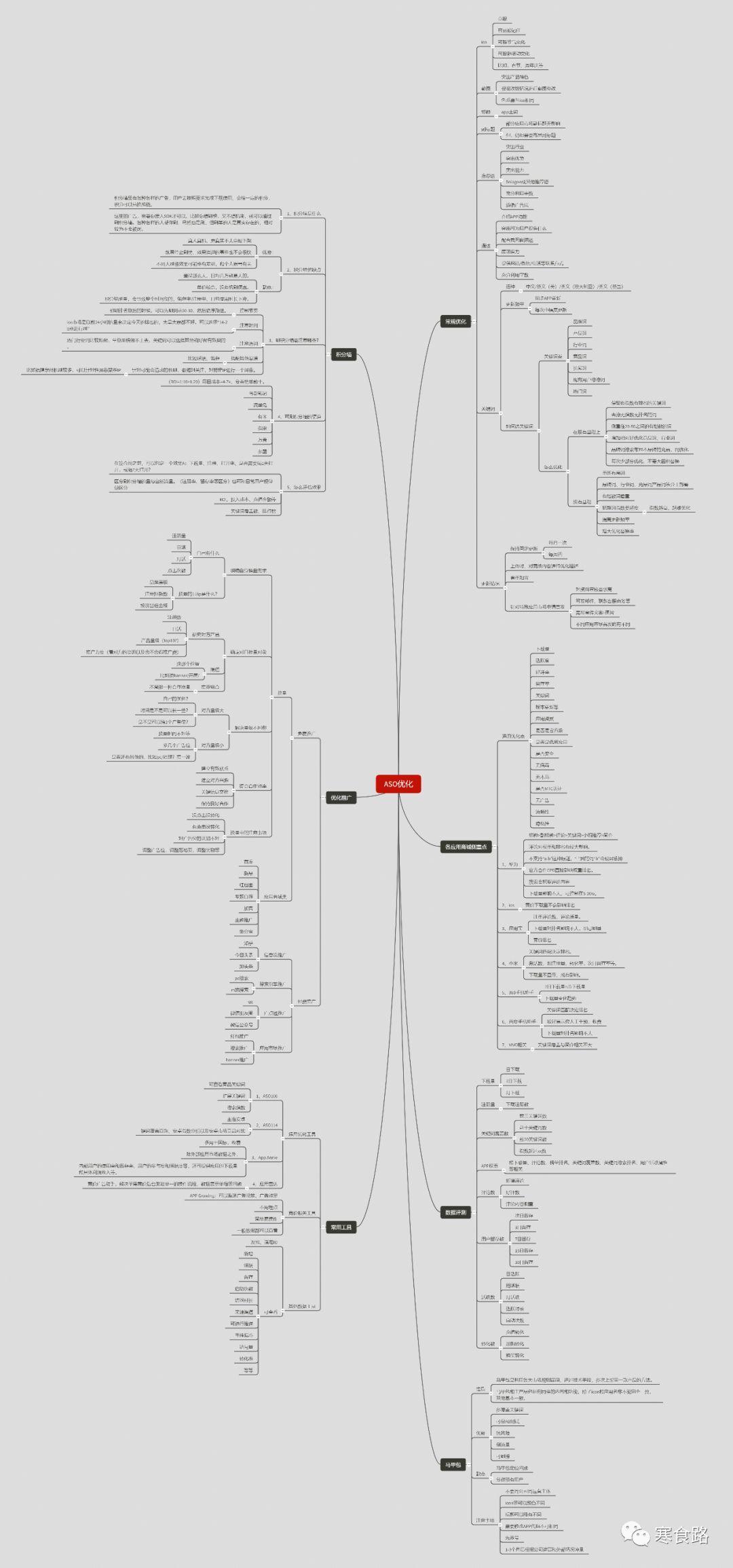 app推广模式cpa,什么是aso怎么做app推广