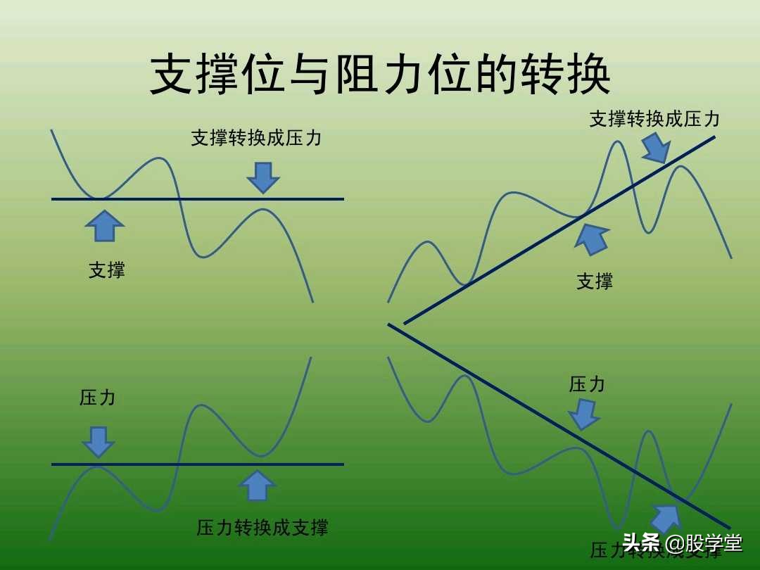 中国股市最新交易法,趋势交易法全套图解