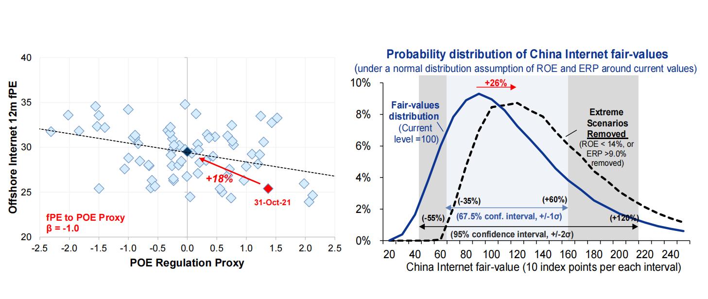 高盛2024中国宏观展望,高盛发布2024中国市场展望
