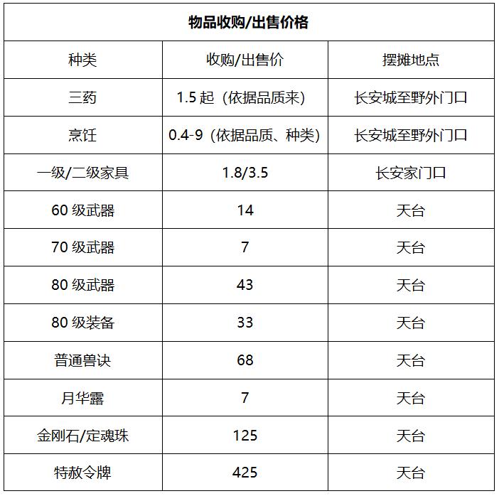 梦幻西游云天宫转区哪个号最好,梦幻西游云天宫