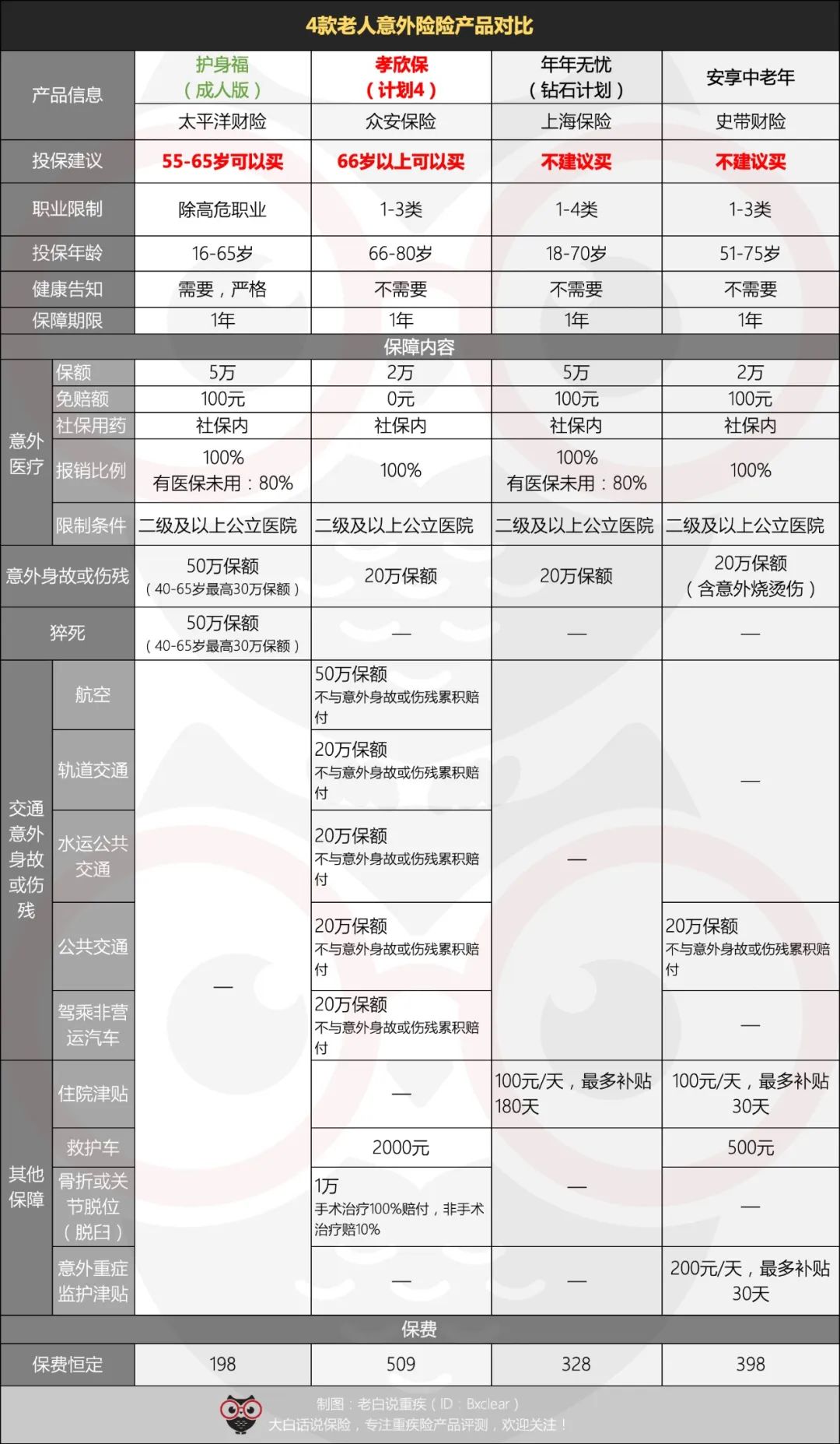 小外甥女过年摔破了嘴，提醒了我意外险这件事