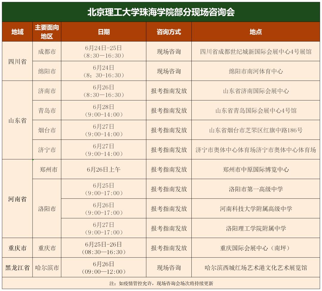 北理珠测控技术与仪器专业就业,北理珠怎么看专业排名