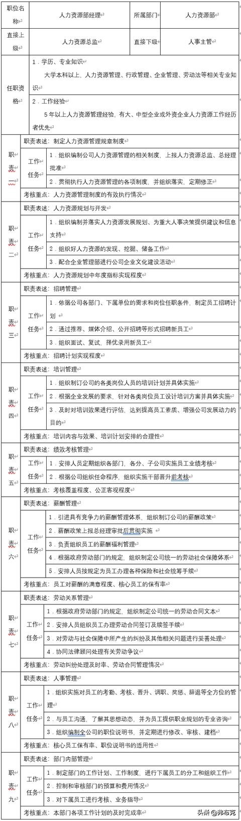 主管岗位职责说明书完整版,人力资源主管岗位说明书