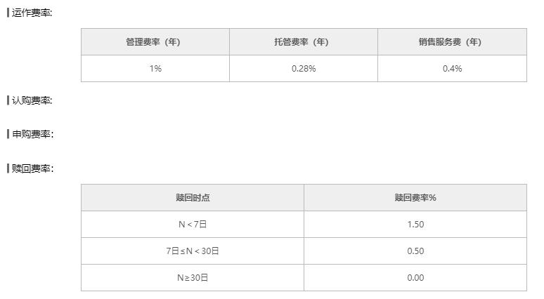 5只宽基指数基金名称及代码,一文看懂基金