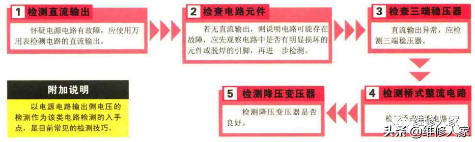 空调室内机维修电路讲解,空调室内机开关电源电路