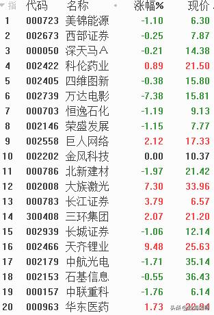 6.19硬货：什么是经典二八轮动战略？