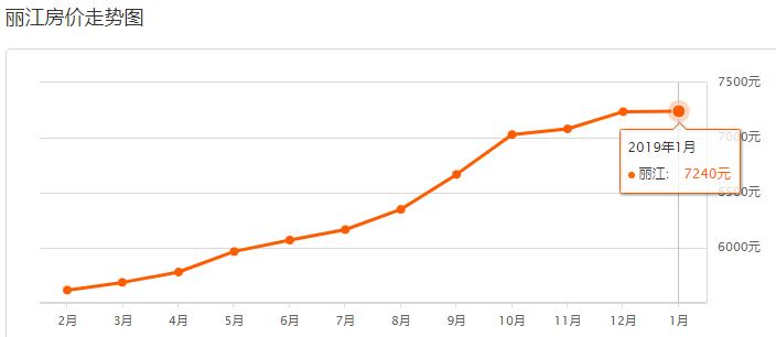 保山近两年房价走势,云南保山房价最新价格