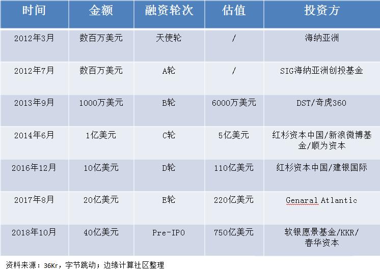 字节跳动张一鸣,字节跳动怎么样