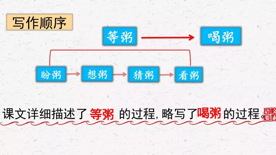 部编版六年级语文下册腊八粥预习,六年级下册语文腊八粥小练笔100字
