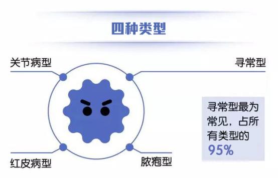 脓疱型银屑病的护理措施,脓疱型银屑病注意事项