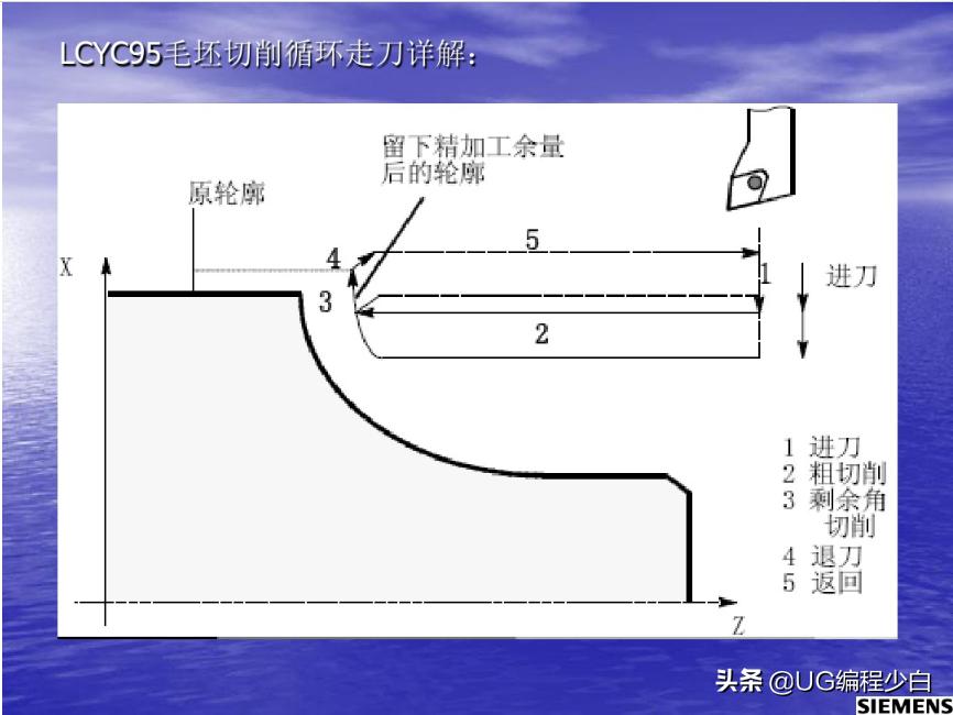 博克斯数控车床编程,siemens数控车床编程
