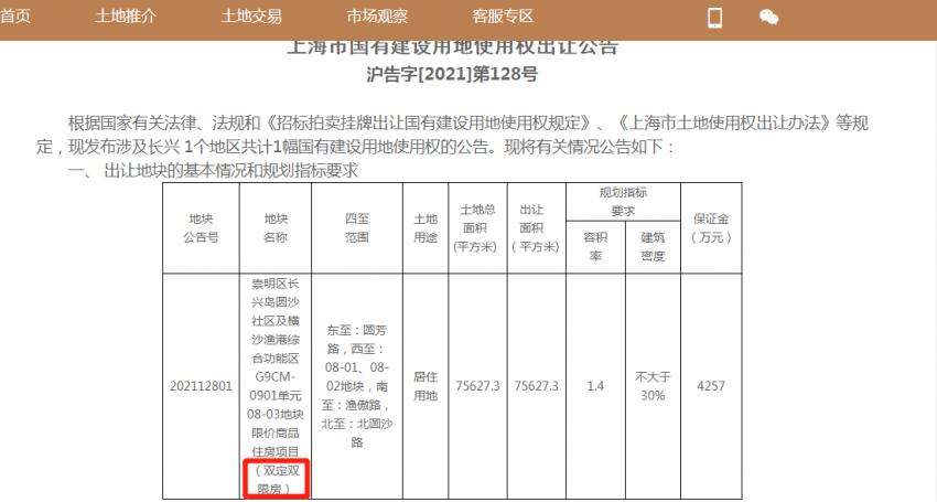 上海第三轮土拍出让27幅涉宅用地,上海今年首批供地19宗