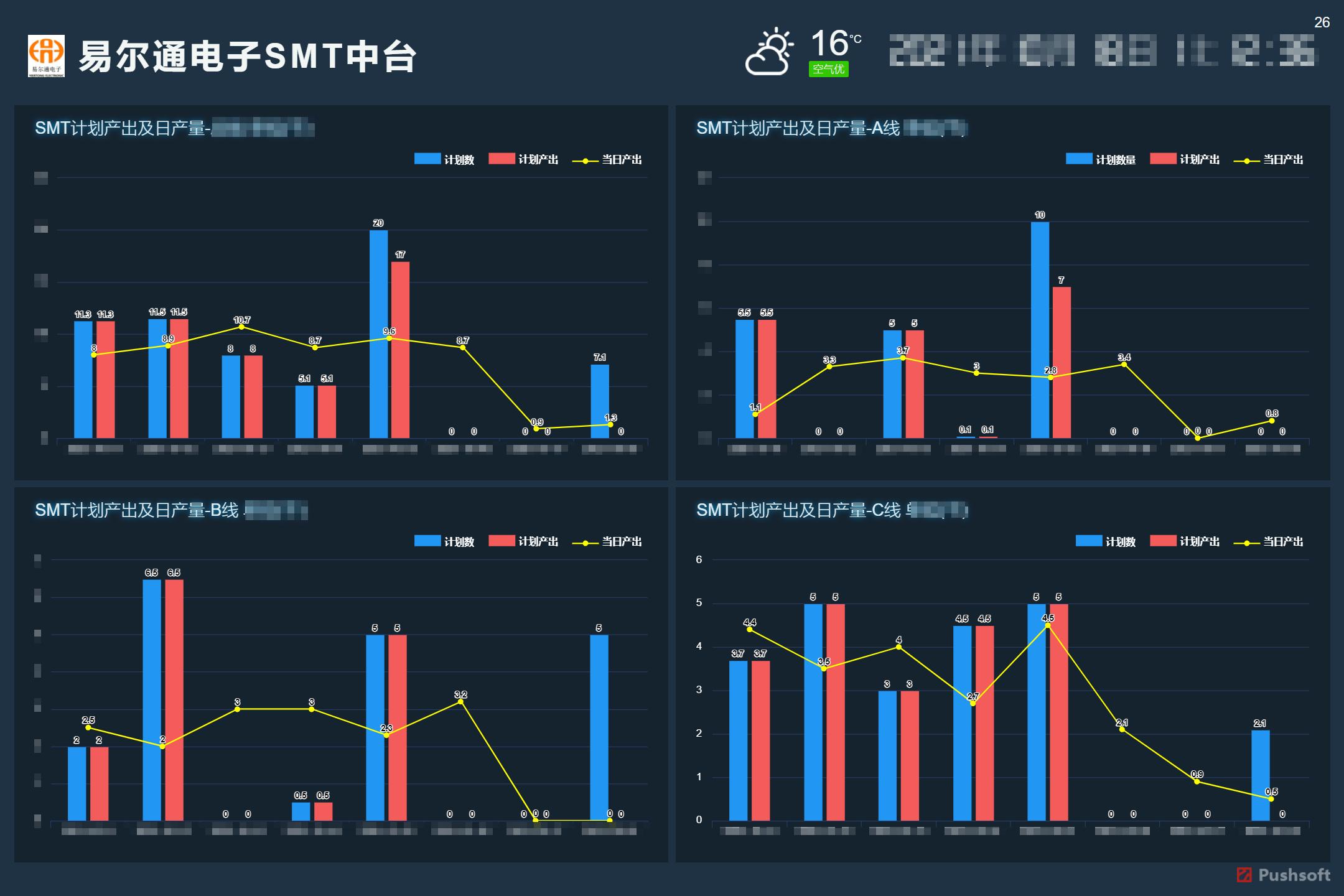 电子组装工厂工艺流程,怎么实现组装成品的追溯