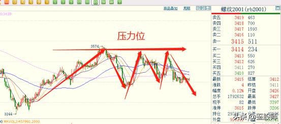 短线炒股成功率90%方法视频,短线炒股快速赚钱技巧