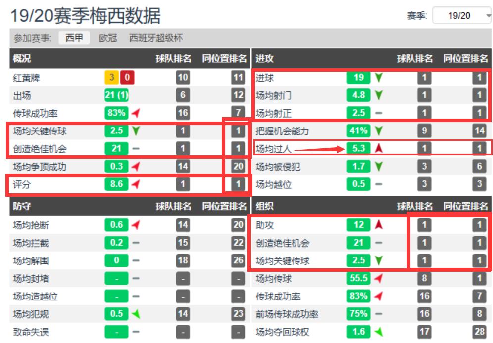足球梅西,足球未解之谜梅吹