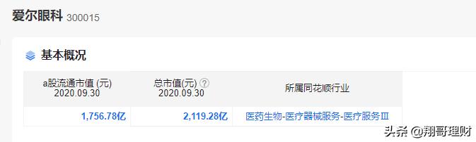 眼科界的龙头-爱尔眼科，分析其财报判断是否值得投资